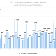 Za prvé dva mesiace si novú cyklotrasu vyskúšalo 50 tisíc ľudí - chart3