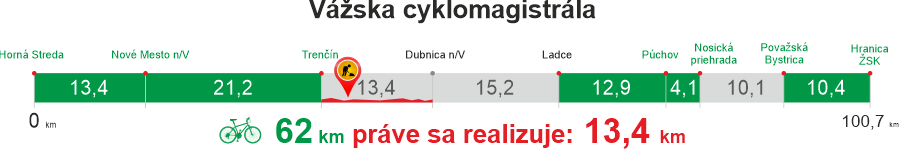 vyvoj usekov vazskej cyklomagistraly TSK